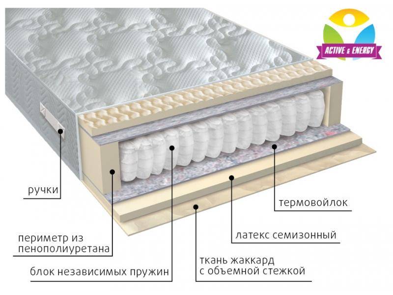 матрас с независимым блоком актив в Краснодаре