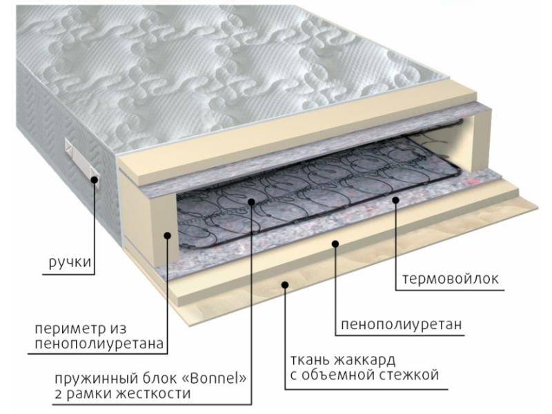 матрас элит-рамка в Краснодаре