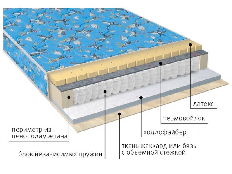 матрас детский фунтик (холло-патекс) в Краснодаре