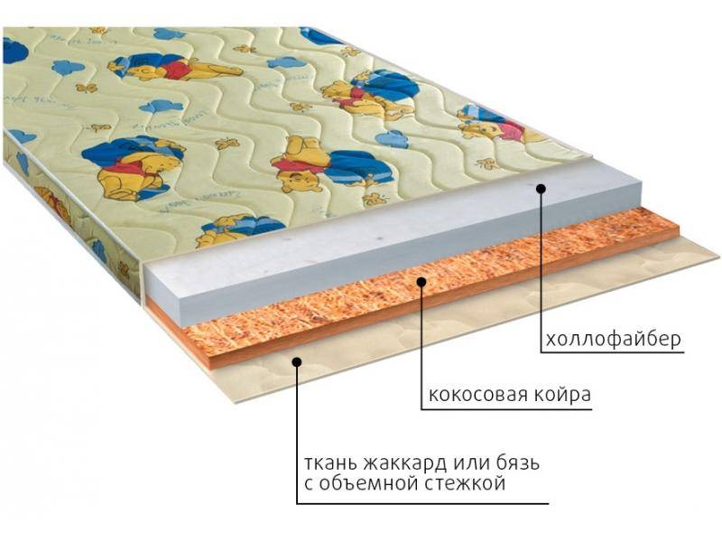 матрас умка (холло) детский в Краснодаре