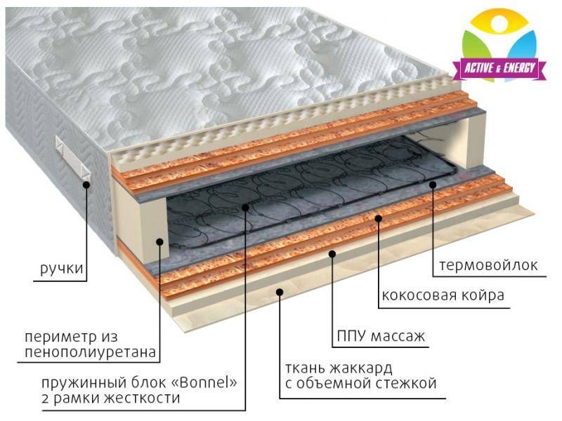 матрас пружинный лайф микс в Краснодаре