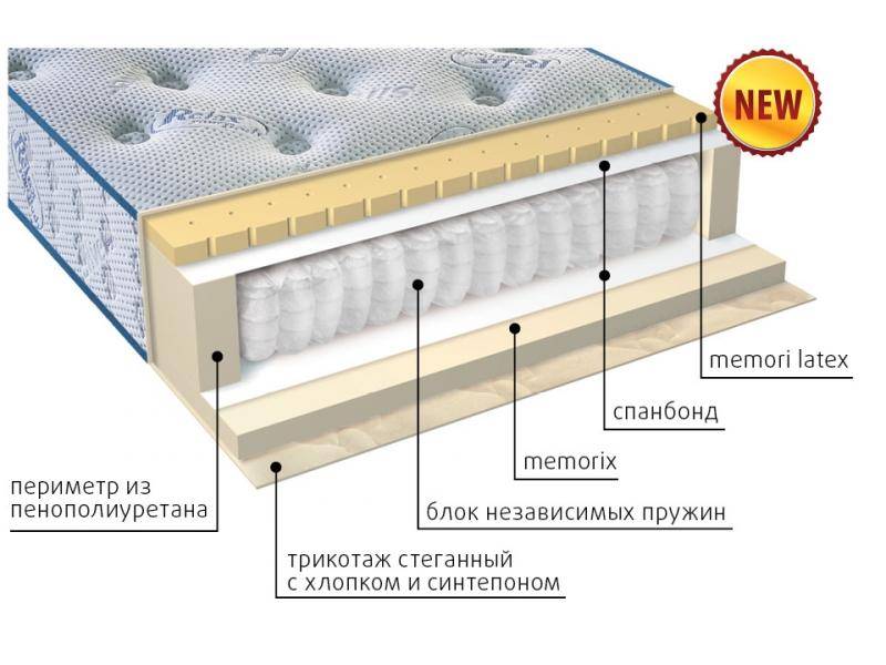 матрас регент в Краснодаре