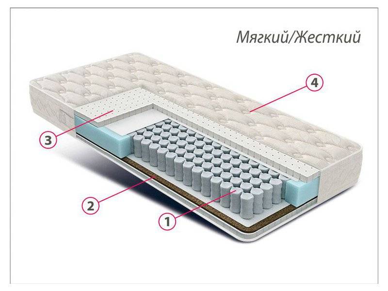 матрас люкс латекс-кокос в Краснодаре