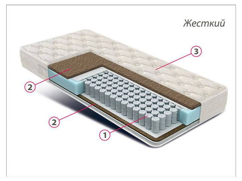 матрас жесткий люкс bi-cocos в Краснодаре