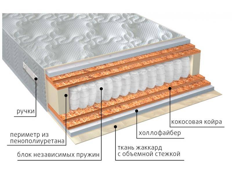 матрас мульти струтто double плюс в Краснодаре