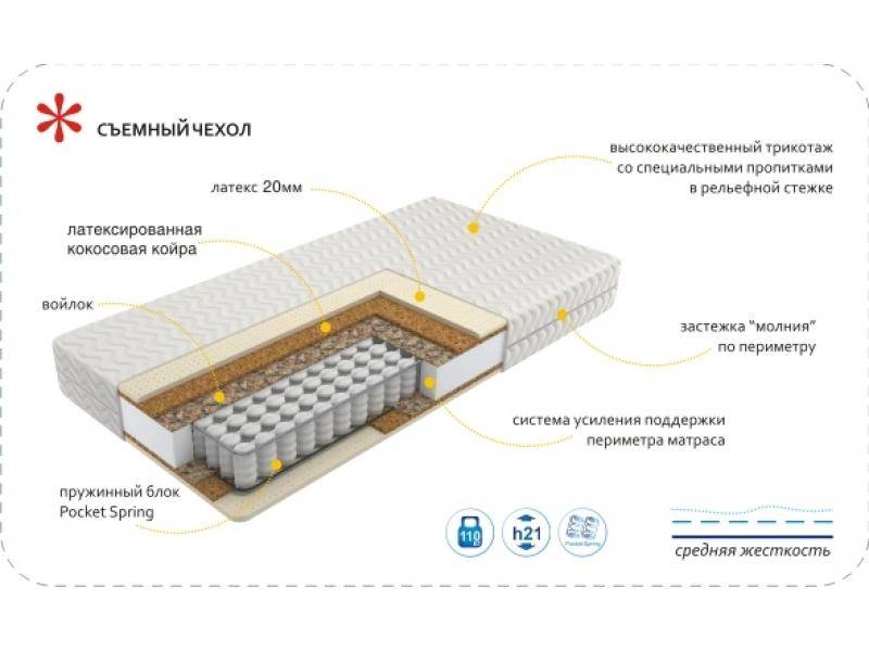 матрас imperial relax в Краснодаре