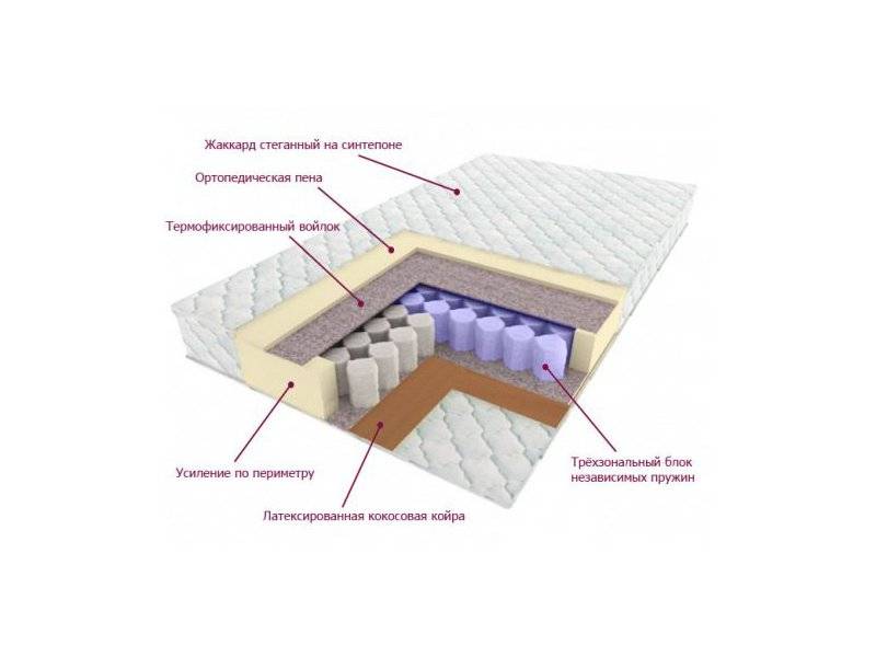 матрас трёхзональный лидер в Краснодаре