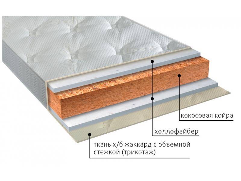 матрас вега струтто в Краснодаре