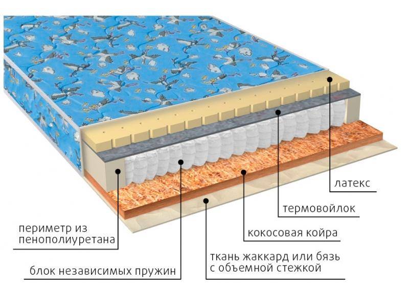 матрас фунтик (био-латекс) детский в Краснодаре