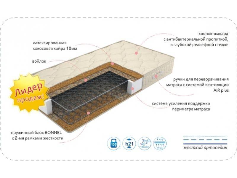 матрас comfort bio plus в Краснодаре