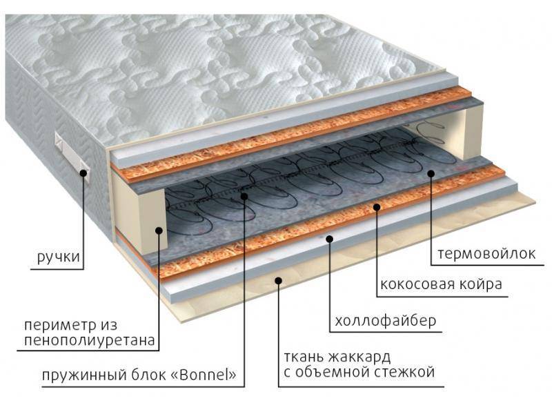 матрас элит струтто плюс в Краснодаре