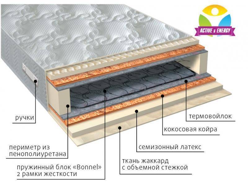 матрас интенсив плюс в Краснодаре