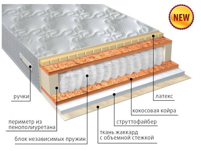 матрас комфорт combi плюс в Краснодаре