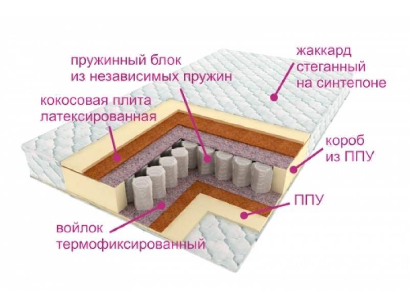 матрас комфорт баунти в Краснодаре