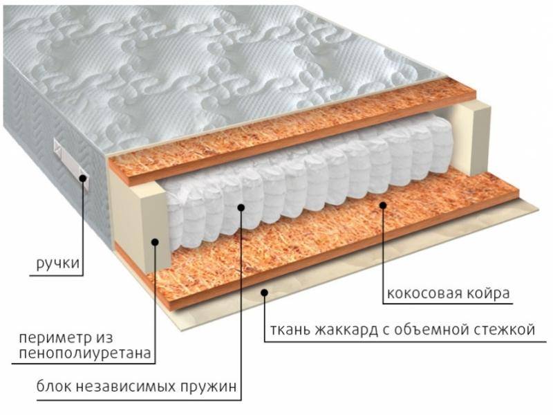 матрас мульти био в Краснодаре