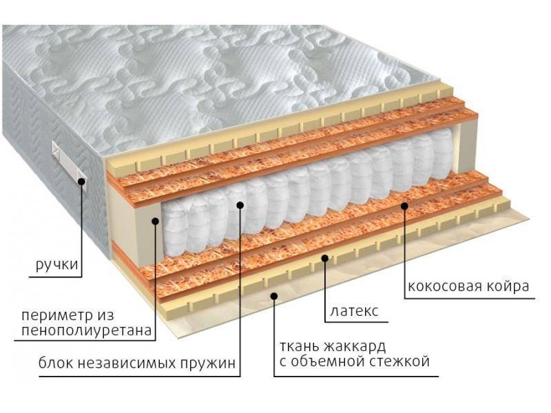 матрас мульти латекс double плюс в Краснодаре