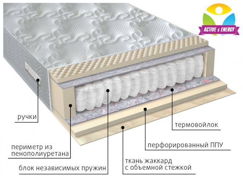 матрас с независимым блоком тонус в Краснодаре