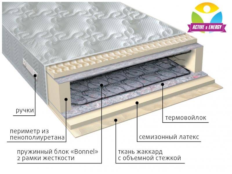 матрас интенсив пружинный в Краснодаре