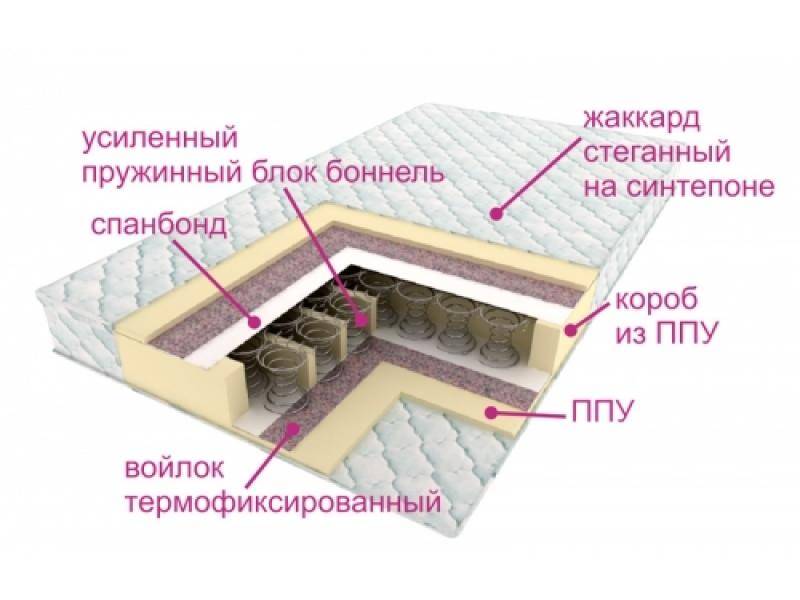 матрасы контраст оптима в Краснодаре