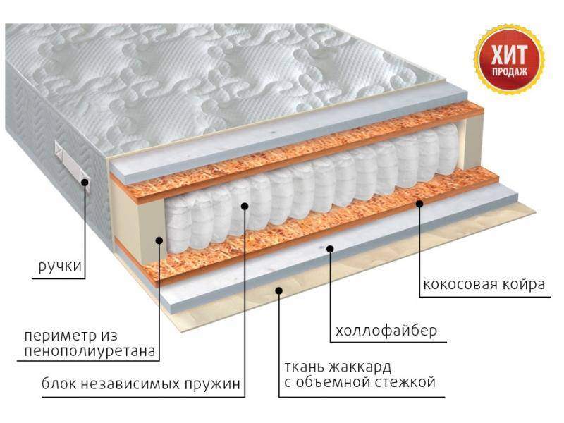 матрас мульти струтто плюс в Краснодаре