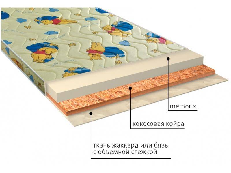 матрас детский умка (memorix) в Краснодаре