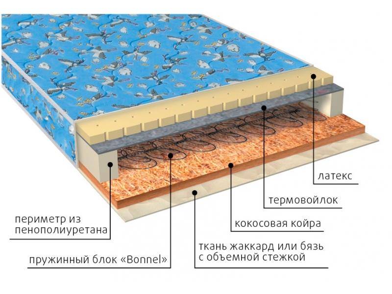 матрас малыш (био-латекс) детский в Краснодаре