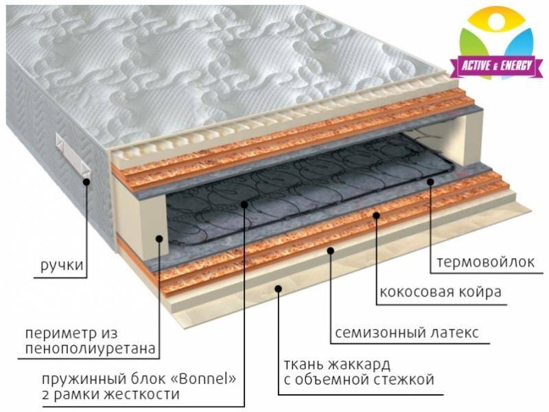 матрас интенсив микс в Краснодаре