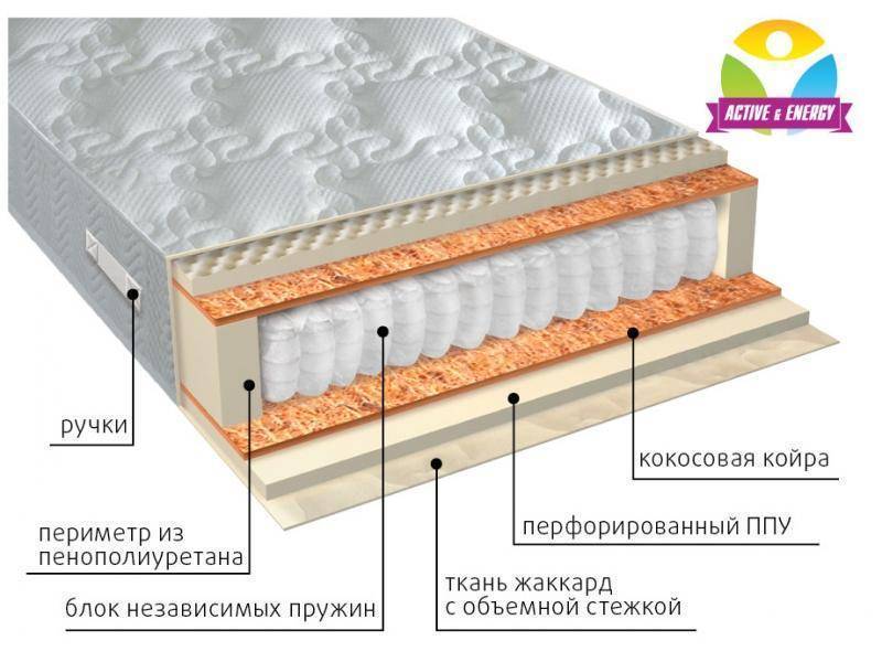 матрас с независимым пружинным блоком тонус плюс в Краснодаре