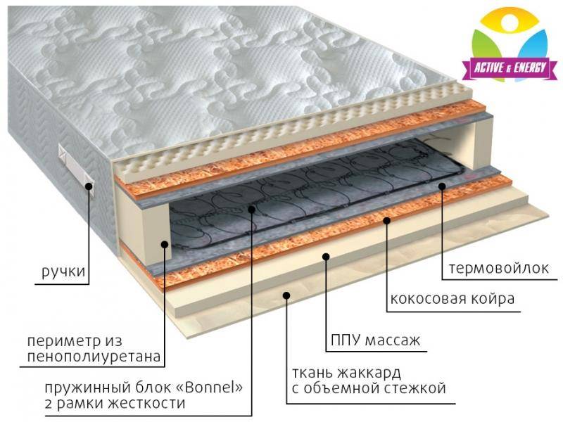 матрас лайф плюс в Краснодаре