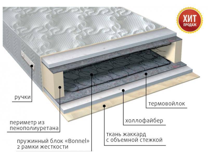 матрас элит струтто в Краснодаре