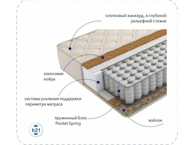 матрас compact cocos tfk в Краснодаре