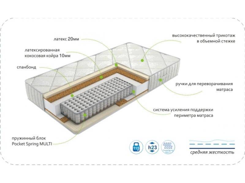 матрас dream luxury multi в Краснодаре