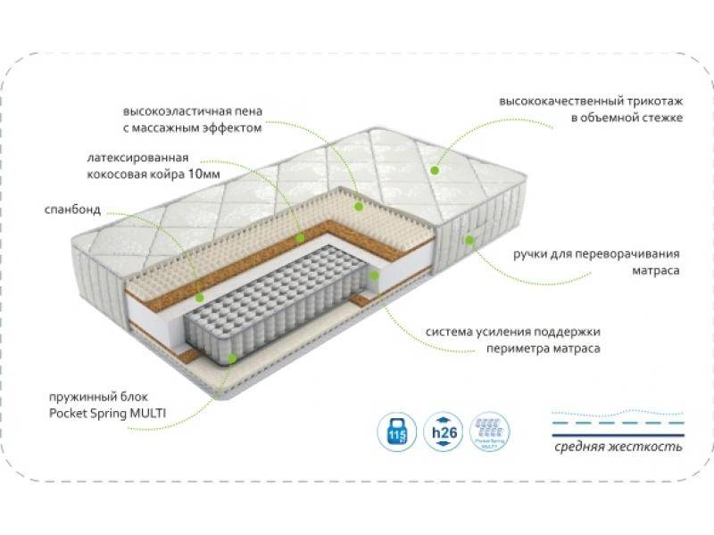 матрас dream rest multi в Краснодаре