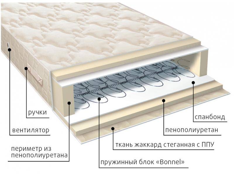 матрас жаккард классик в Краснодаре