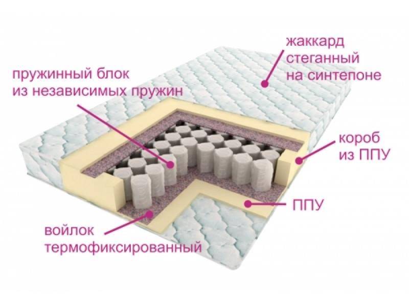 матрас комфорт лайт в Краснодаре