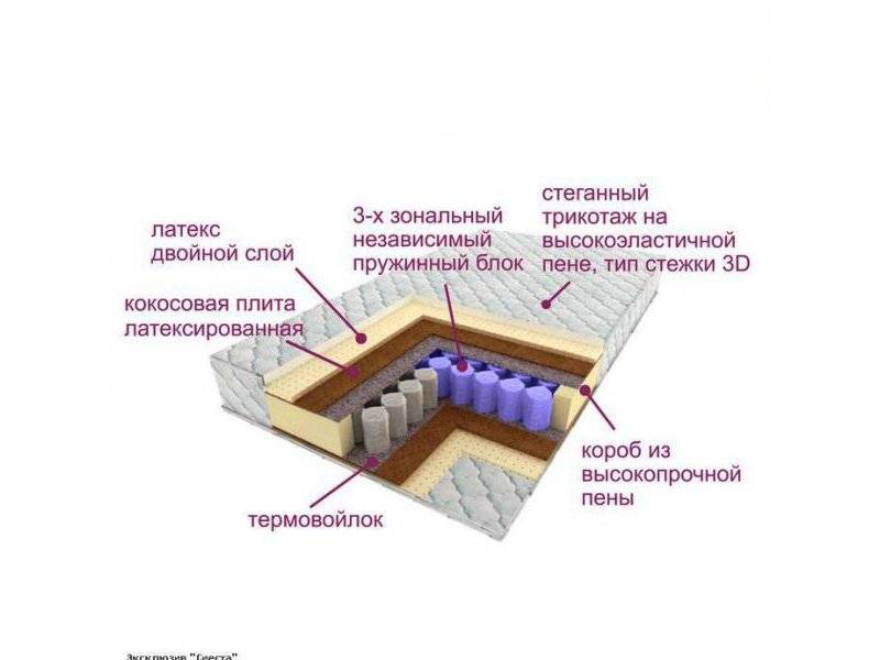 матрас трёхзональный эксклюзив-сиеста в Краснодаре